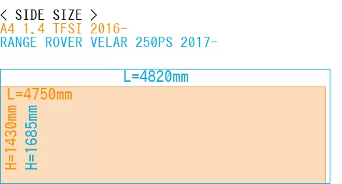 #A4 1.4 TFSI 2016- + RANGE ROVER VELAR 250PS 2017-